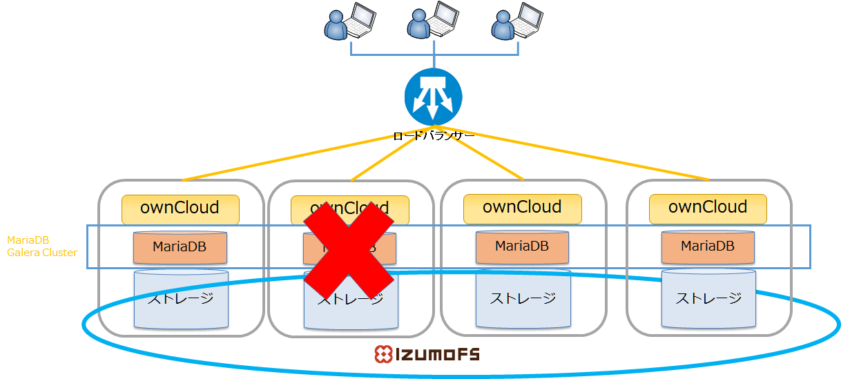 システム構成